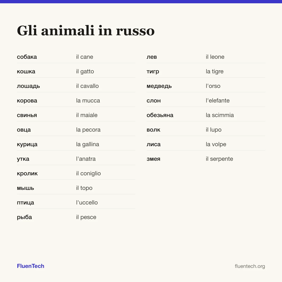 Gli animali in russo: собака (il cane), лев (il leone)