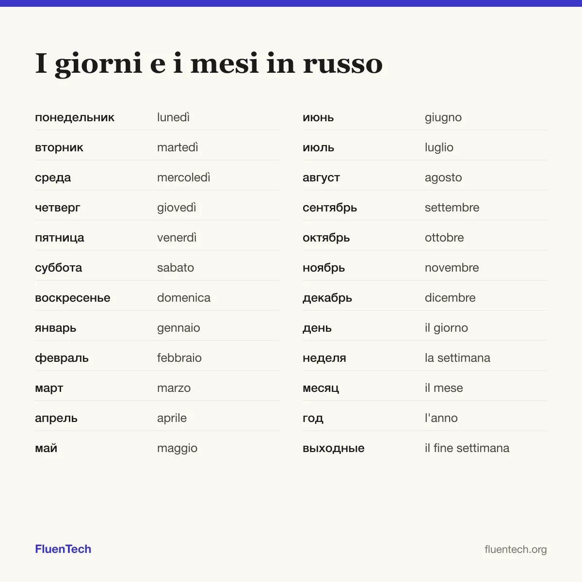 I giorni e i mesi in russo: понедельник (lunedì), январь (gennaio), день (il giorno)