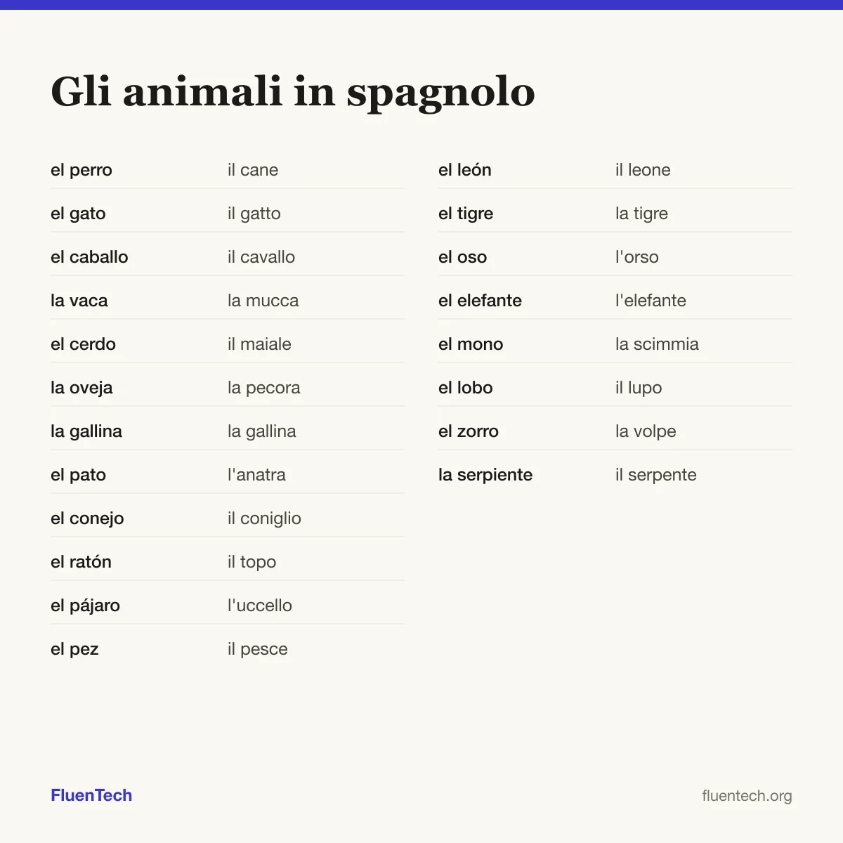 Gli animali in spagnolo: el perro (il cane), el león (il leone)