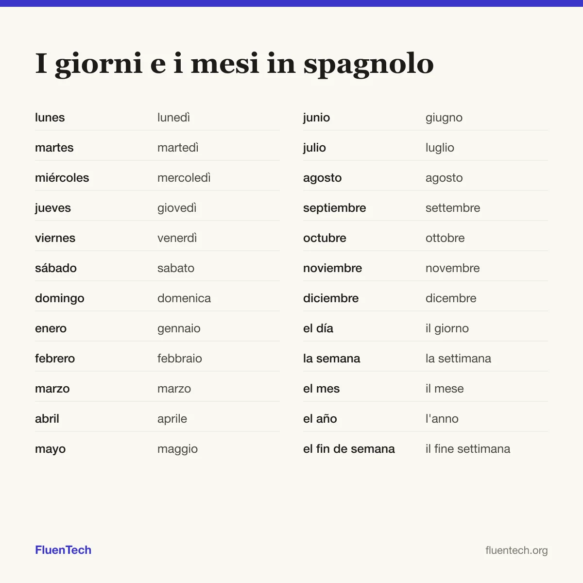 I giorni e i mesi in spagnolo: lunes (lunedì), enero (gennaio), el día (il giorno)