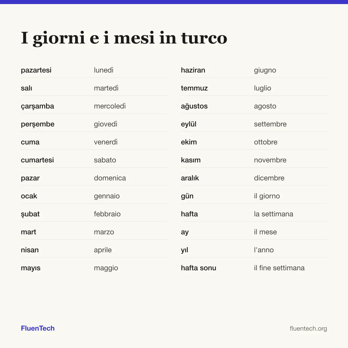 I giorni e i mesi in turco: pazartesi (lunedì), ocak (gennaio), gün (il giorno)