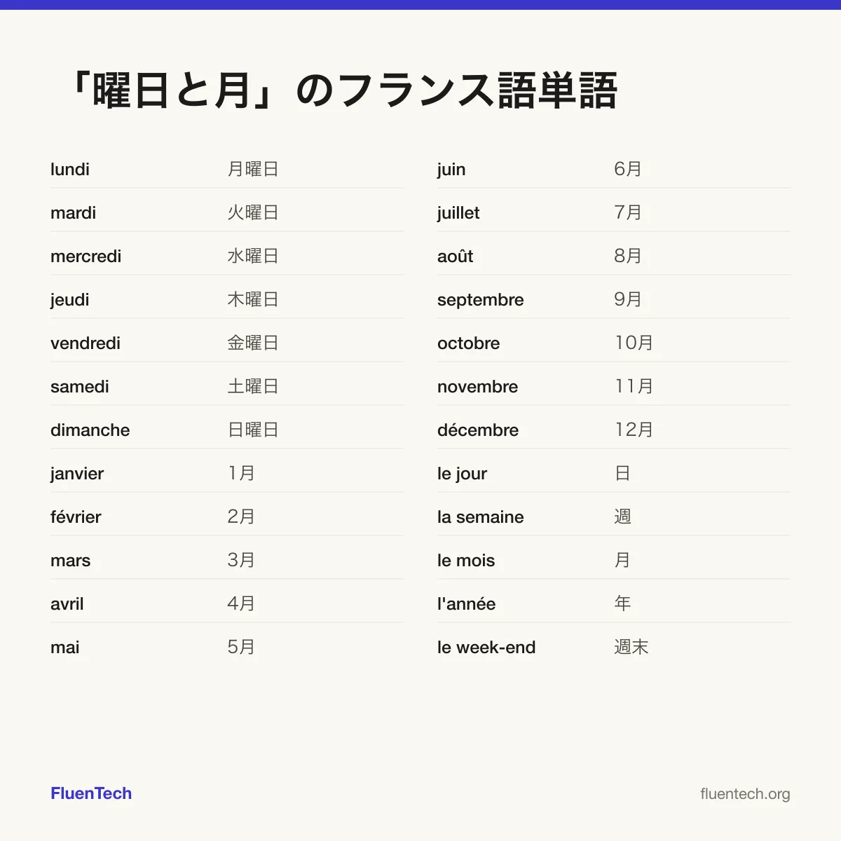「曜日と月」のフランス語単語: lundi (月曜日)、janvier (1月)、le jour (日)