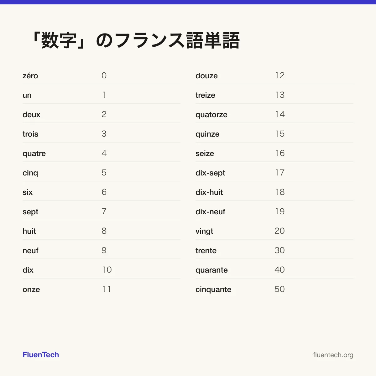 「数字」のフランス語単語: zéro (0)、onze (11)、trente (30)