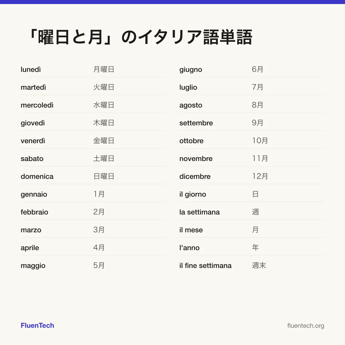 「曜日と月」のイタリア語単語: lunedì (月曜日)、gennaio (1月)、il giorno (日)