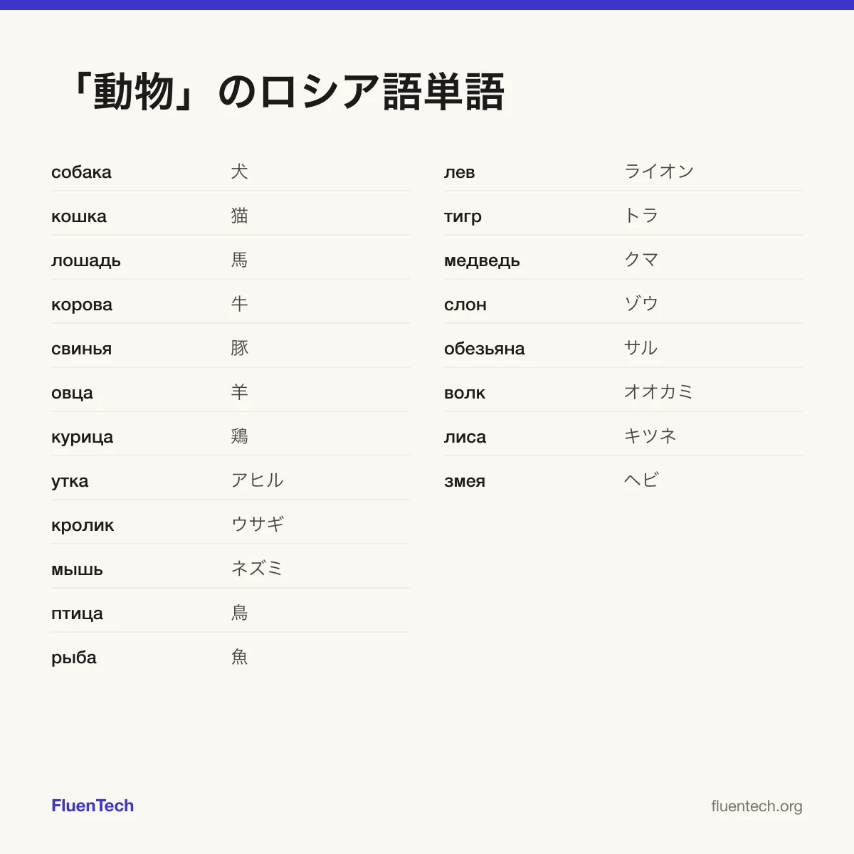「動物」のロシア語単語: собака (犬)、лев (ライオン)