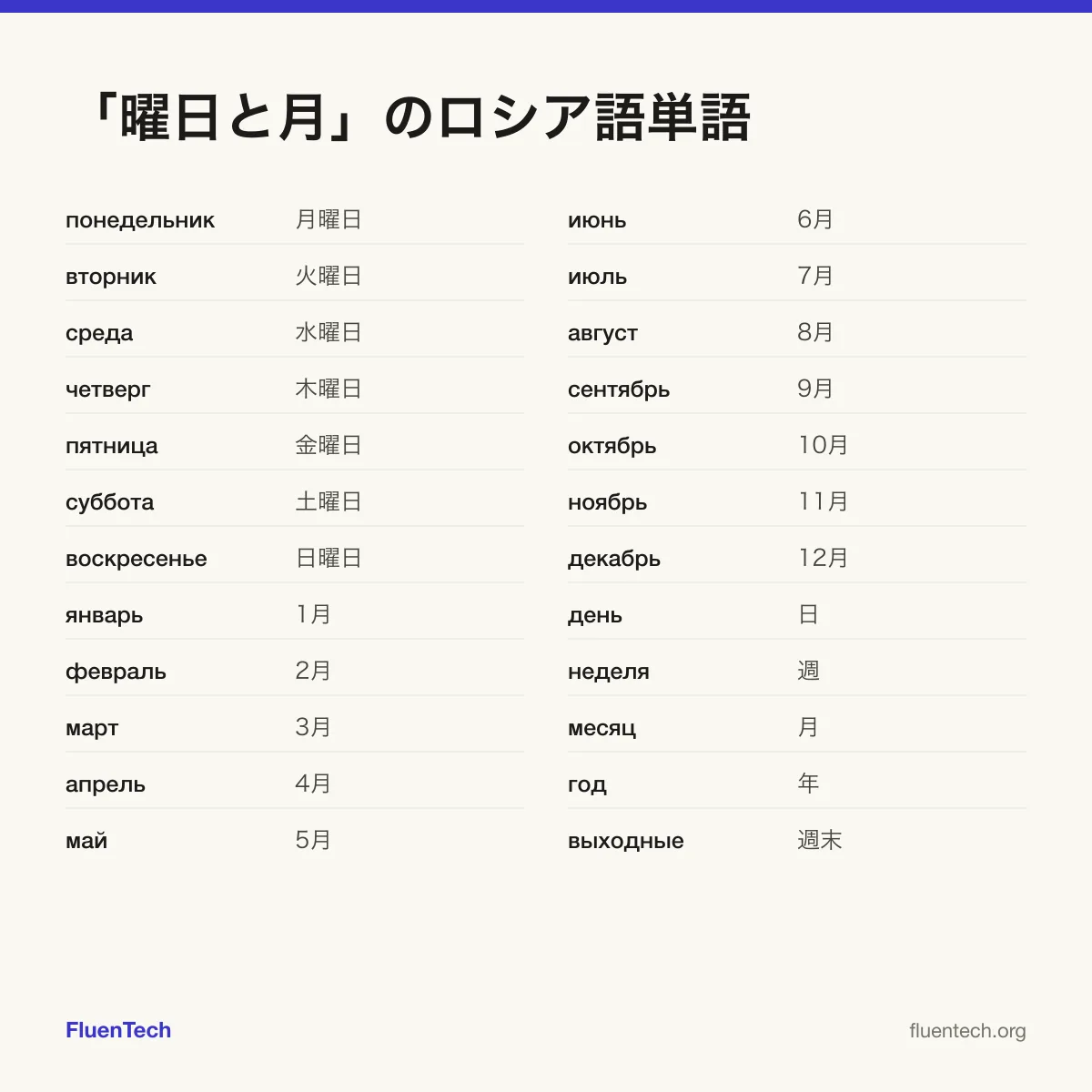 「曜日と月」のロシア語単語: понедельник (月曜日)、январь (1月)、день (日)