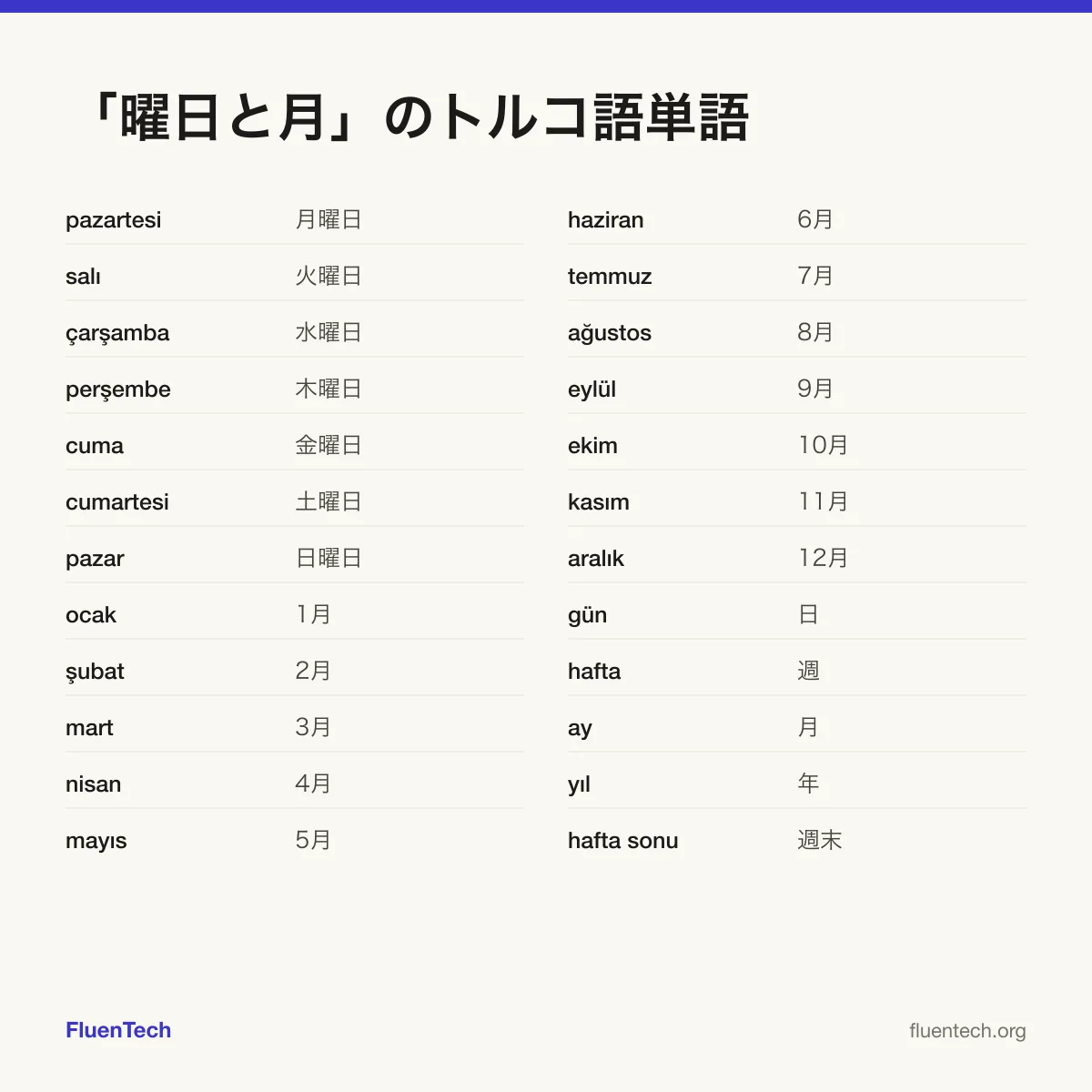 「曜日と月」のトルコ語単語: pazartesi (月曜日)、ocak (1月)、gün (日)
