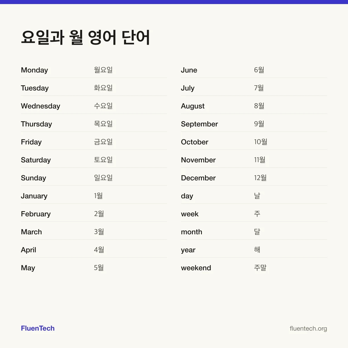 요일과 월 영어 단어: Monday (월요일), January (1월), day (날)