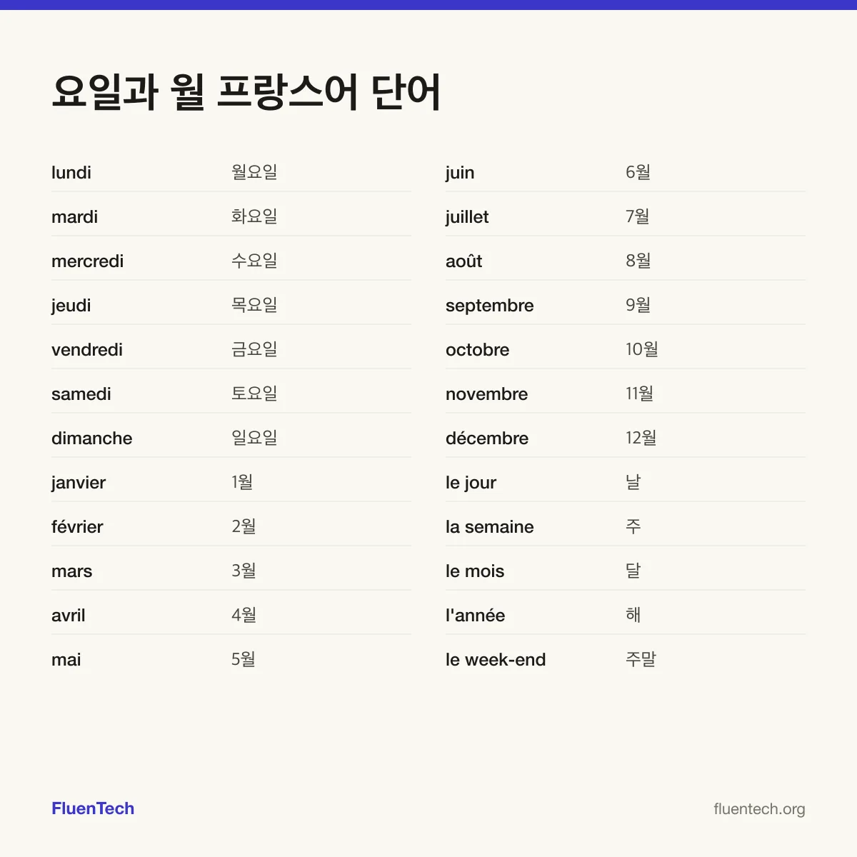 요일과 월 프랑스어 단어: lundi (월요일), janvier (1월), le jour (날)