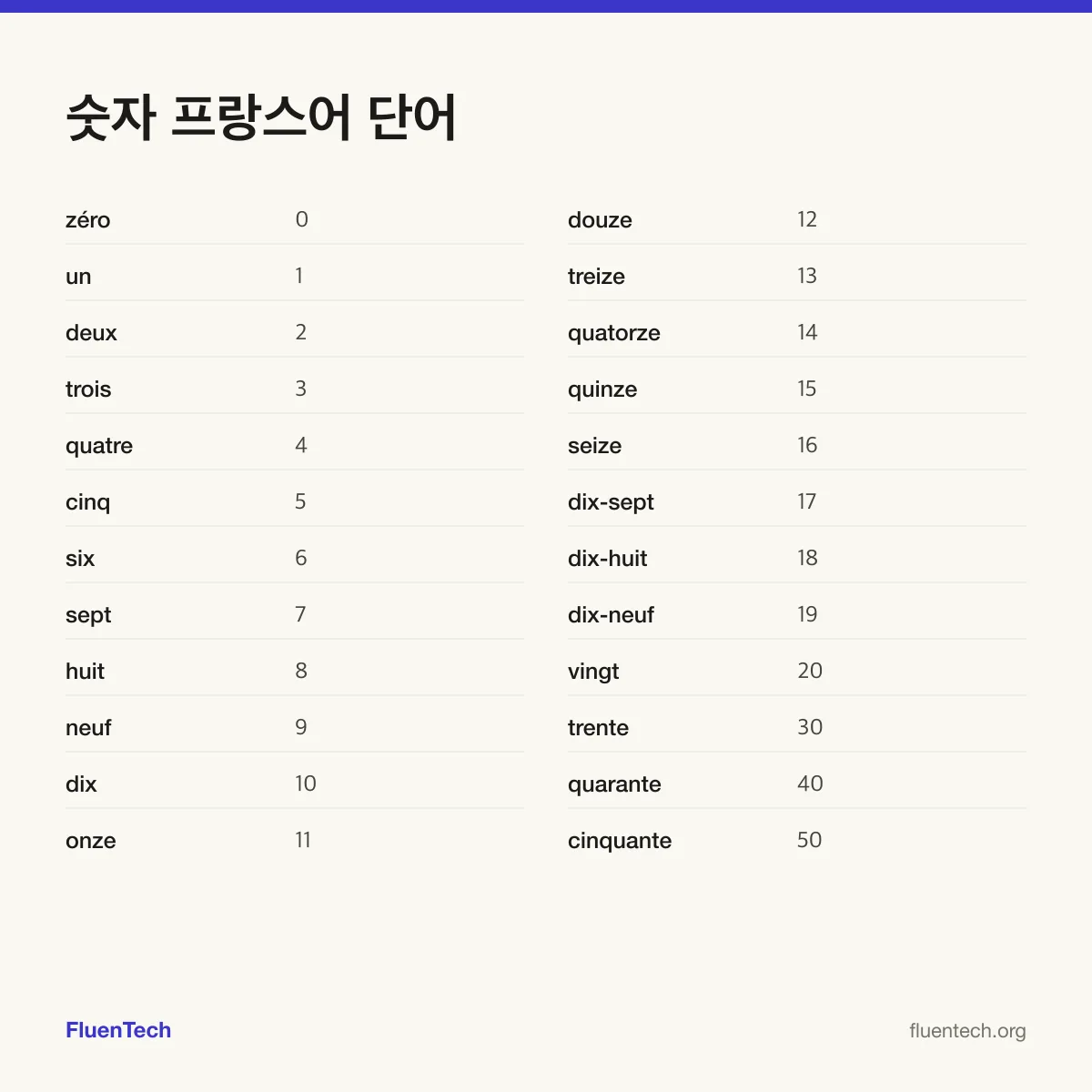 숫자 프랑스어 단어: zéro (0), onze (11), trente (30)