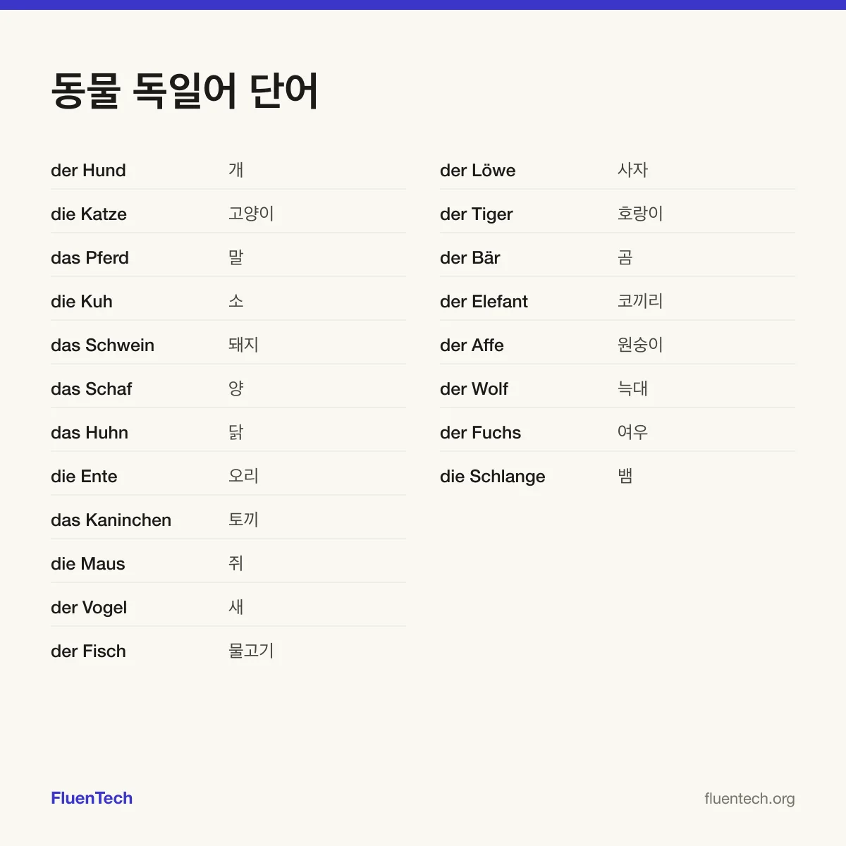 동물 독일어 단어: der Hund (개), der Löwe (사자)