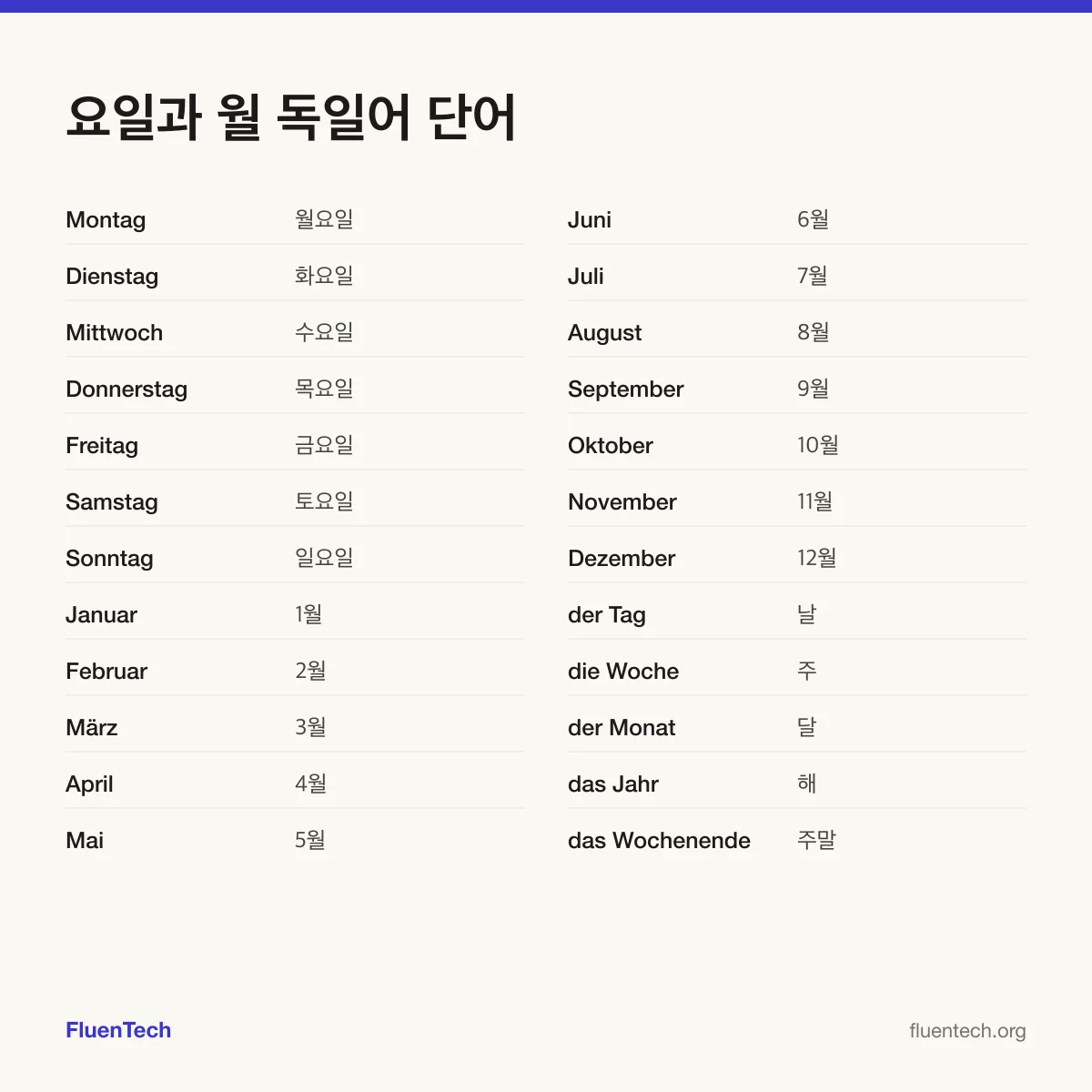 요일과 월 독일어 단어: Montag (월요일), Januar (1월), der Tag (날)