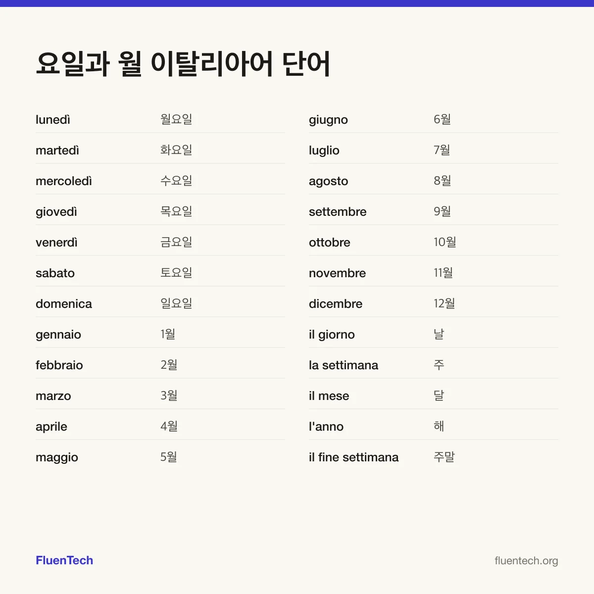요일과 월 이탈리아어 단어: lunedì (월요일), gennaio (1월), il giorno (날)