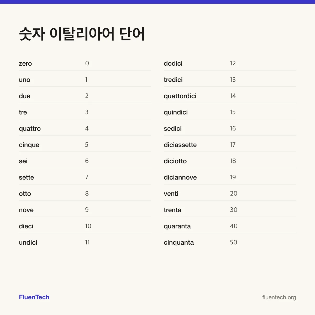 숫자 이탈리아어 단어: zero (0), undici (11), trenta (30)