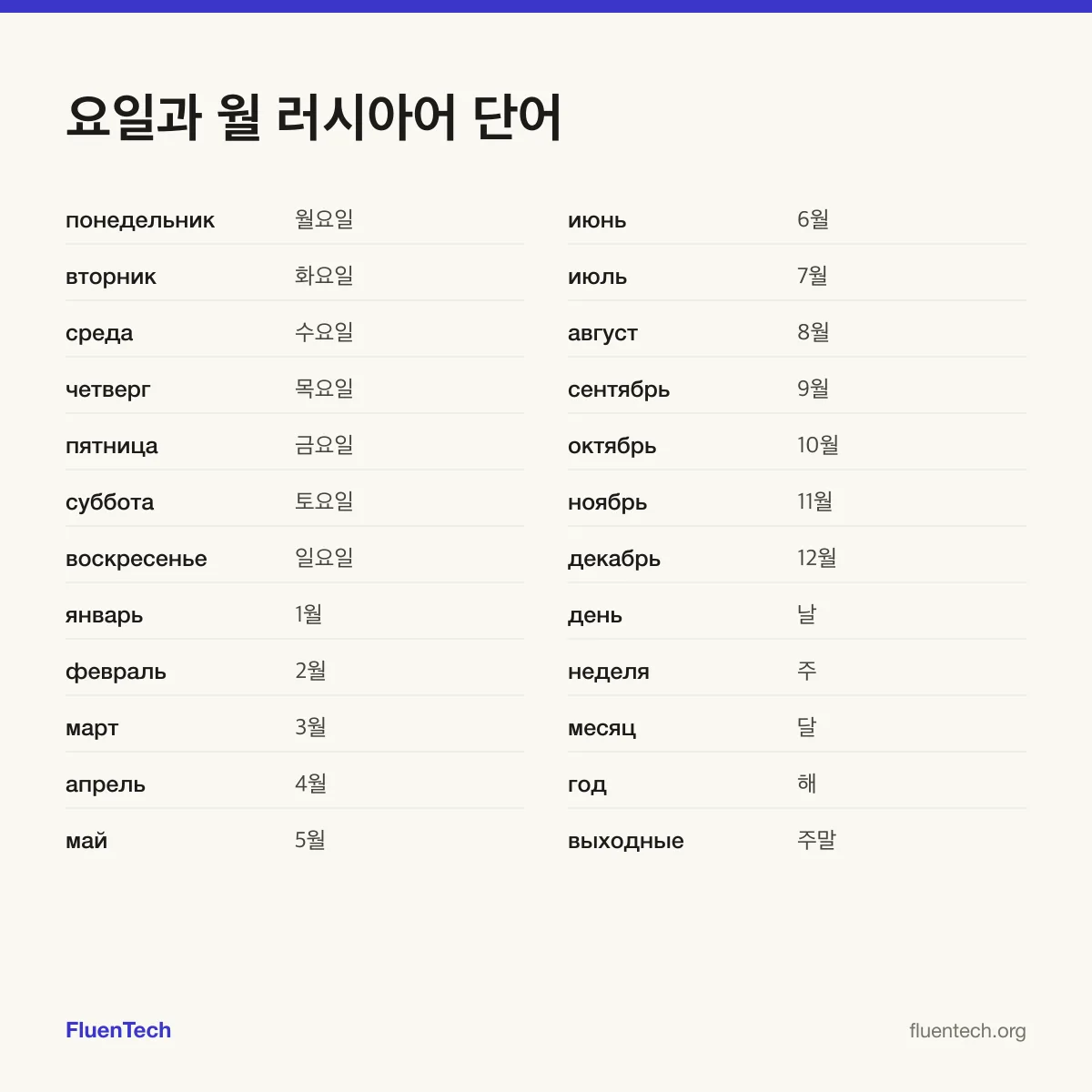 요일과 월 러시아어 단어: понедельник (월요일), январь (1월), день (날)