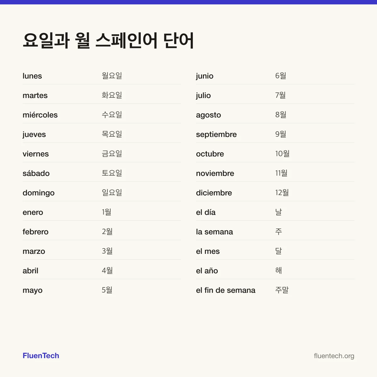 요일과 월 스페인어 단어: lunes (월요일), enero (1월), el día (날)