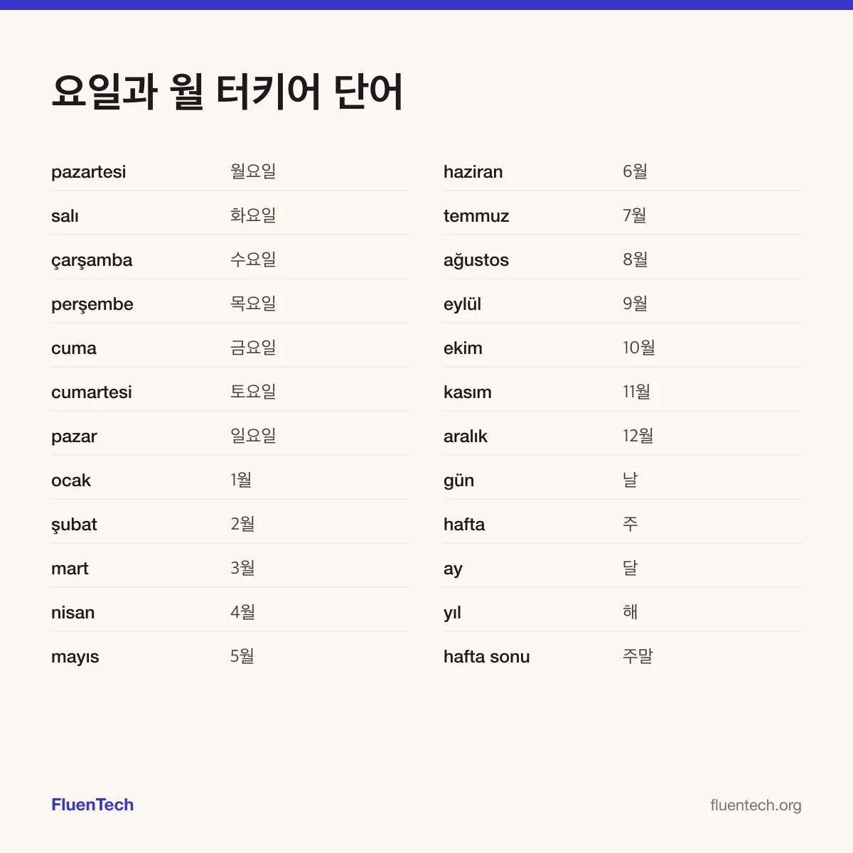요일과 월 터키어 단어: pazartesi (월요일), ocak (1월), gün (날)