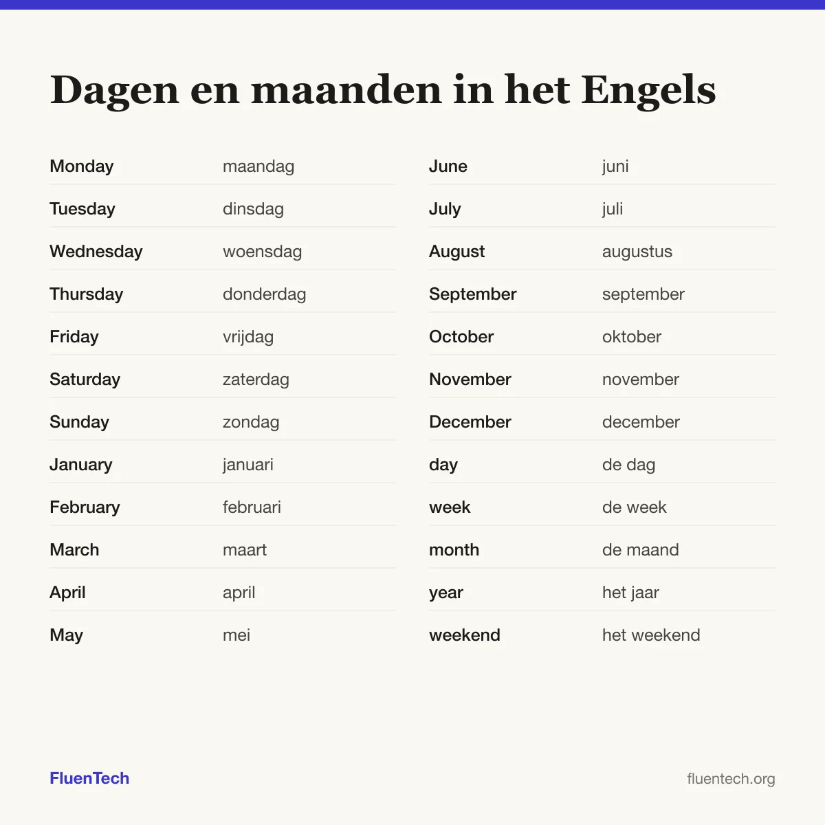 Dagen en maanden in het Engels: Monday (maandag), January (januari), day (de dag)