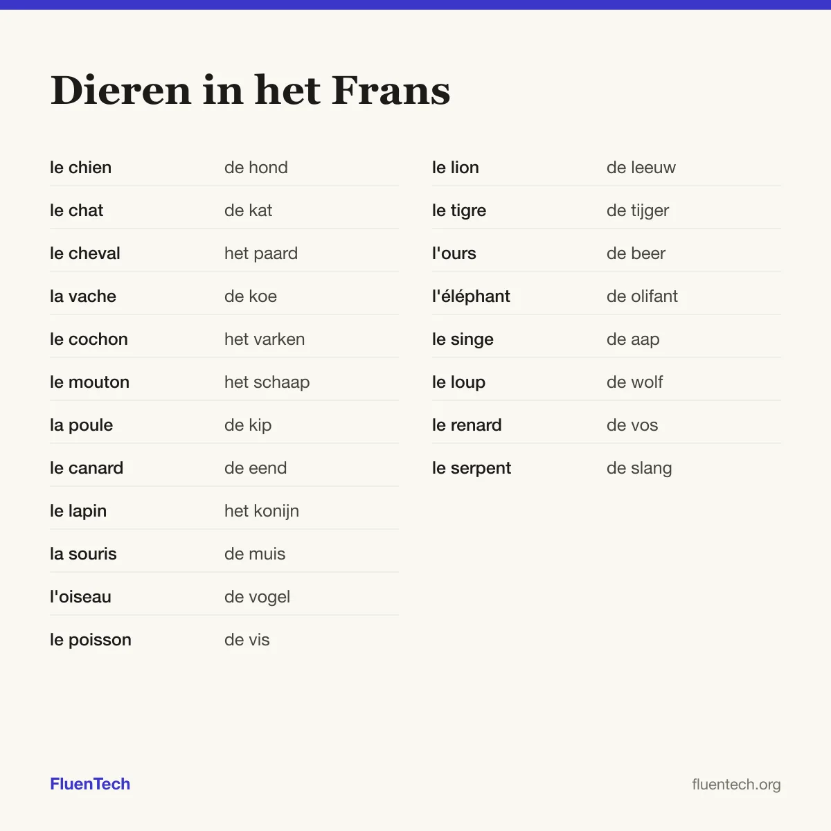 Dieren in het Frans: le chien (de hond), le lion (de leeuw)