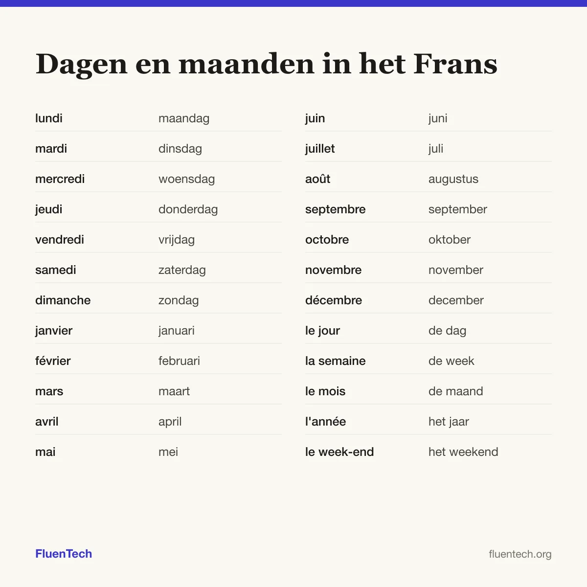 Dagen en maanden in het Frans: lundi (maandag), janvier (januari), le jour (de dag)
