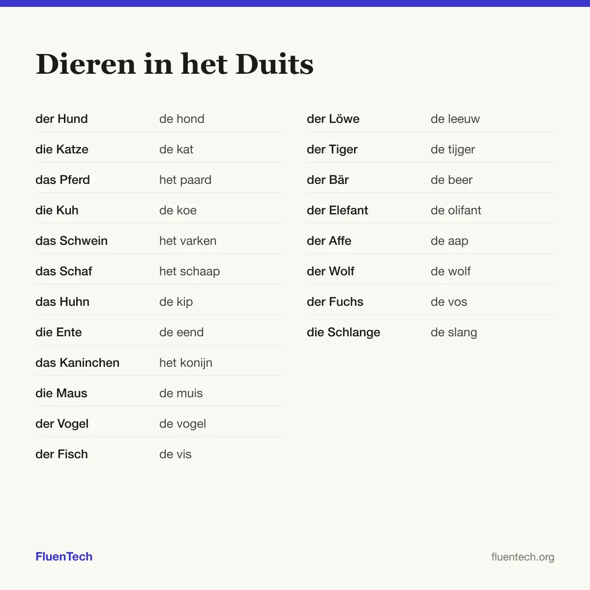 Dieren in het Duits: der Hund (de hond), der Löwe (de leeuw)