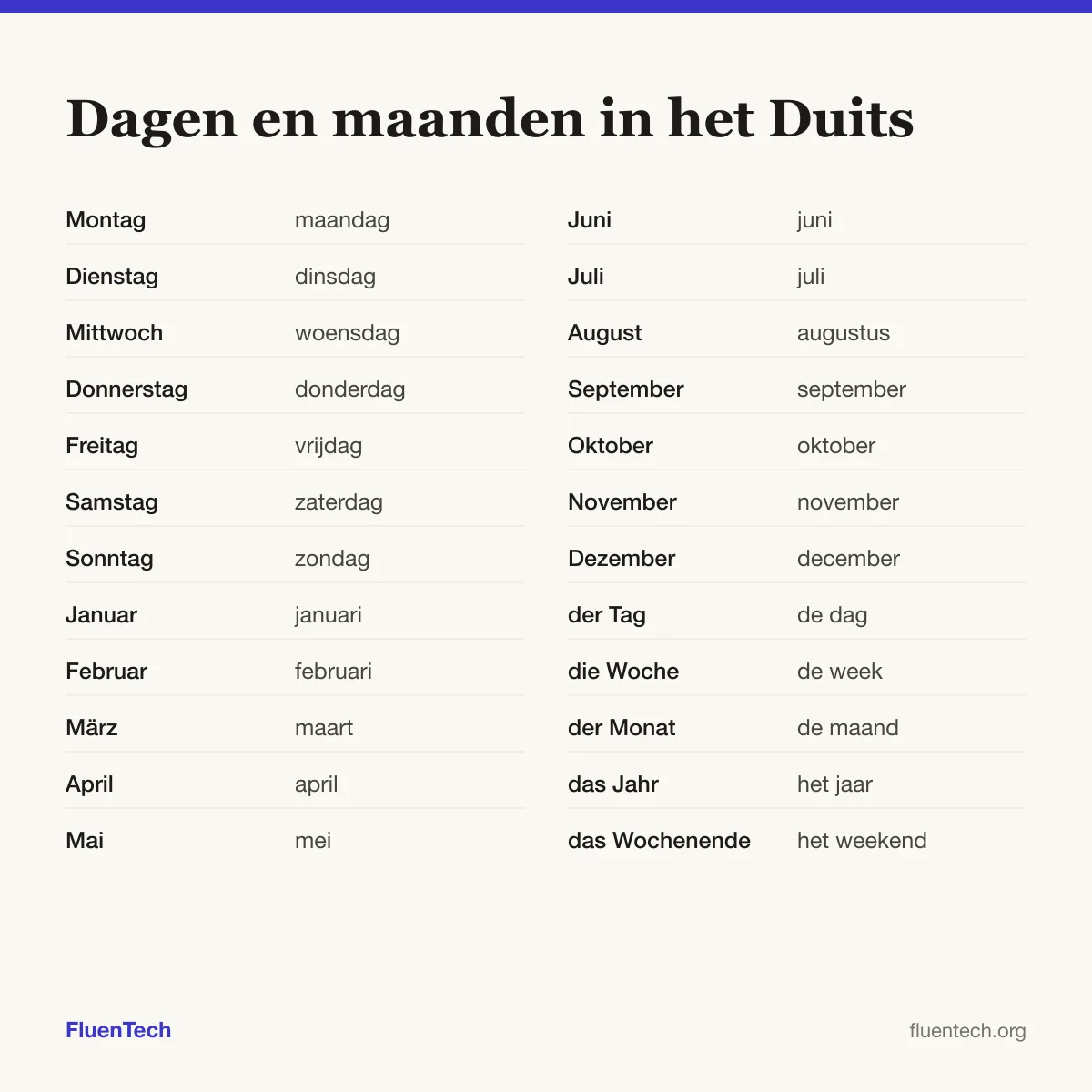 Dagen en maanden in het Duits: Montag (maandag), Januar (januari), der Tag (de dag)