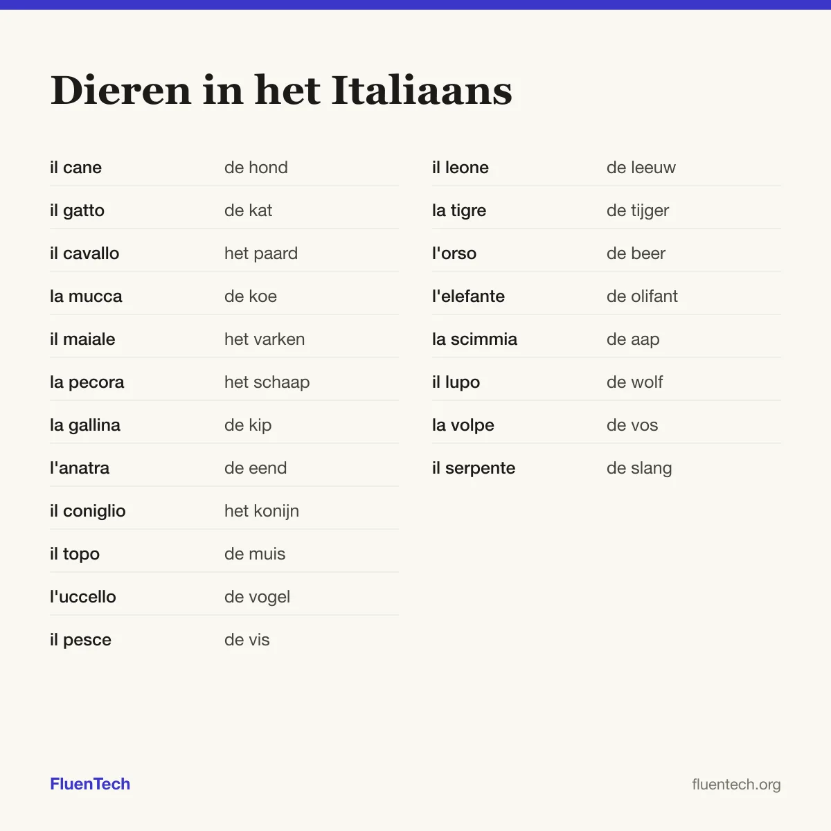 Dieren in het Italiaans: il cane (de hond), il leone (de leeuw)