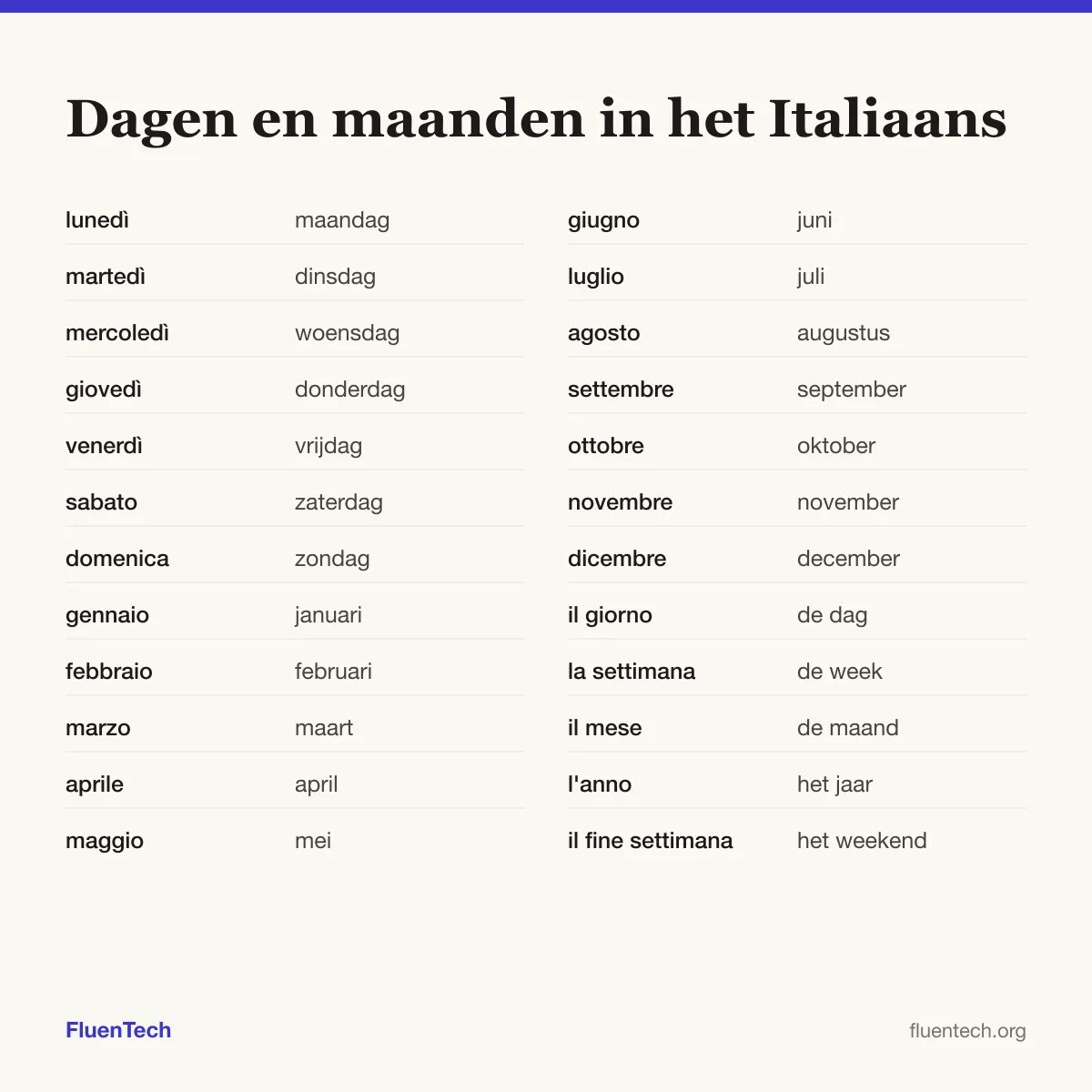 Dagen en maanden in het Italiaans: lunedì (maandag), gennaio (januari), il giorno (de dag)