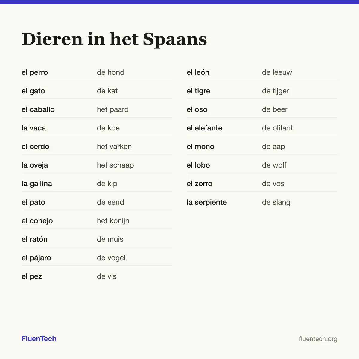 Dieren in het Spaans: el perro (de hond), el león (de leeuw)