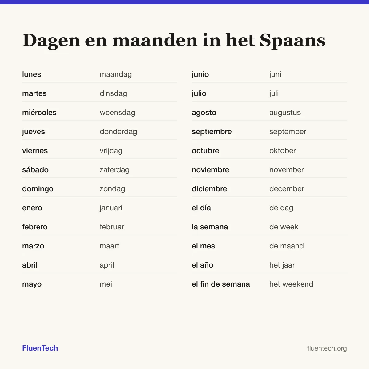 Dagen en maanden in het Spaans: lunes (maandag), enero (januari), el día (de dag)