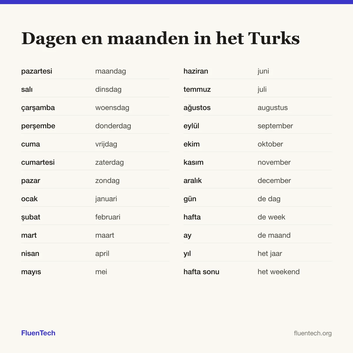 Dagen en maanden in het Turks: pazartesi (maandag), ocak (januari), gün (de dag)