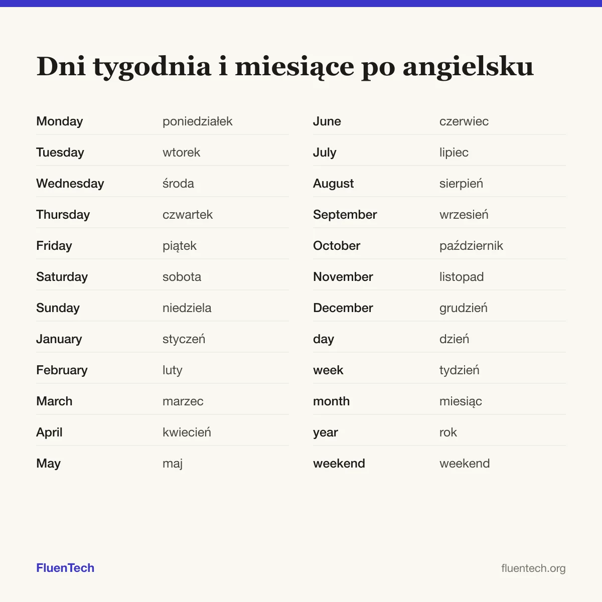 Dni tygodnia i miesiące po angielsku: Monday (poniedziałek), January (styczeń), day (dzień)