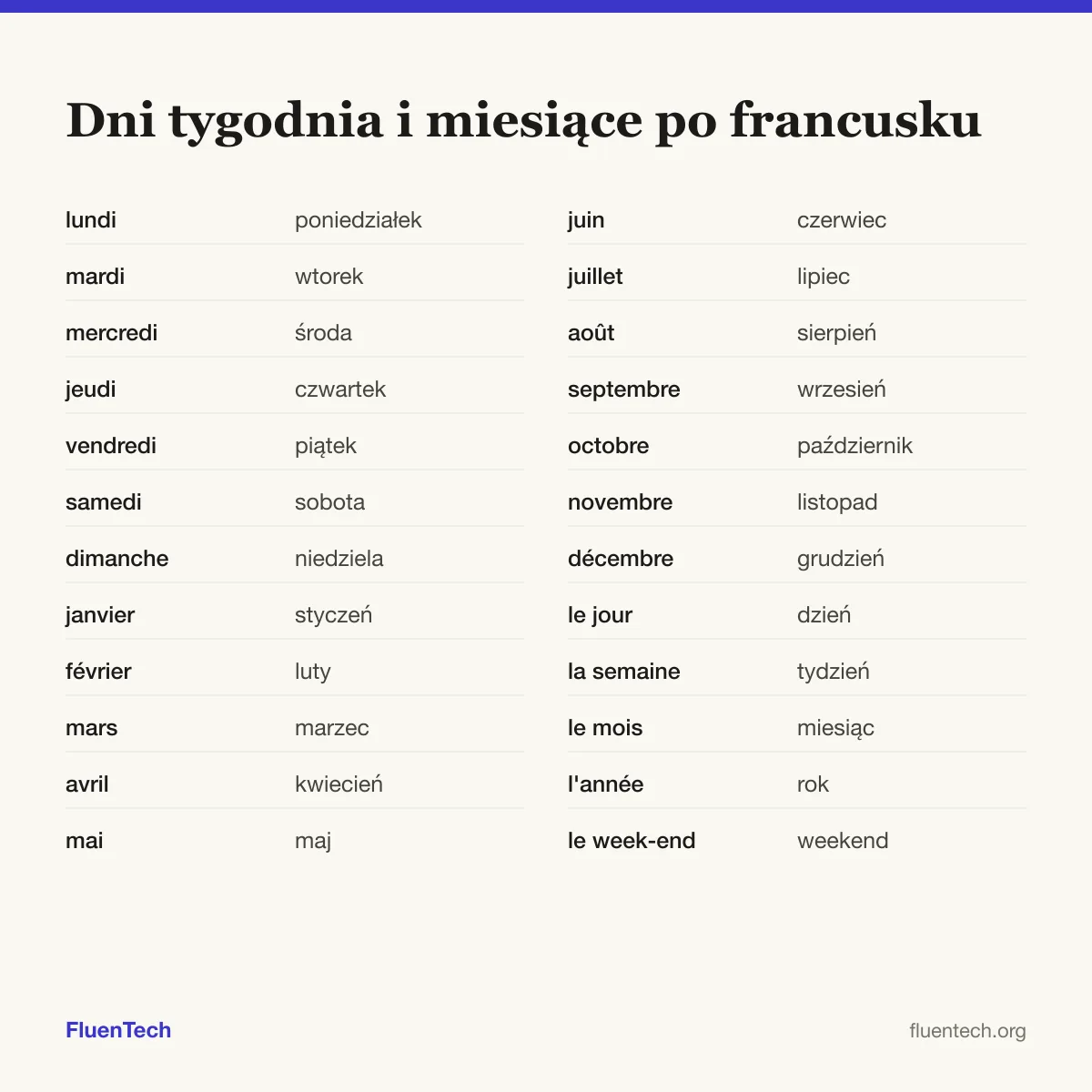 Dni tygodnia i miesiące po francusku: lundi (poniedziałek), janvier (styczeń), le jour (dzień)