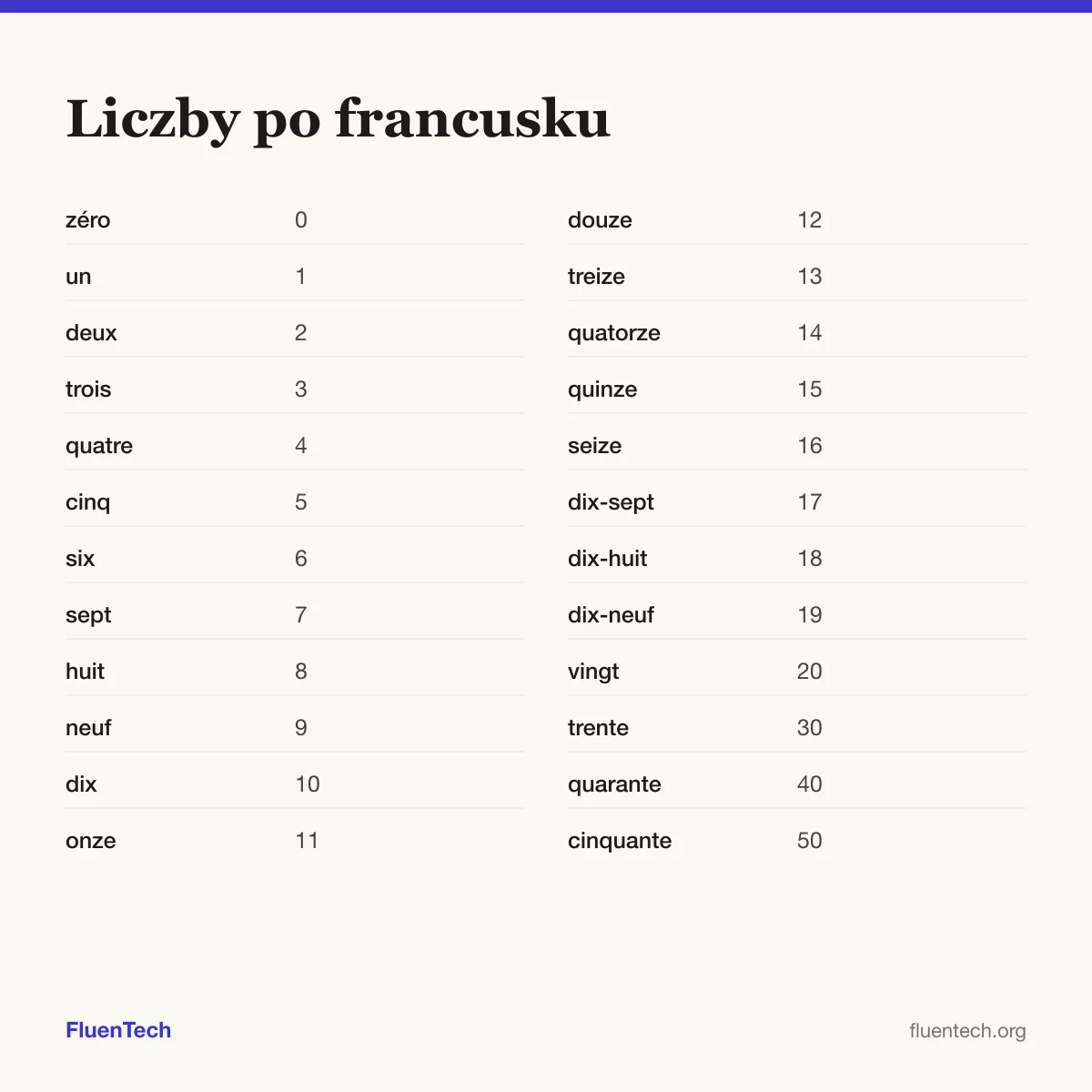 Liczby po francusku: zéro (0), onze (11), trente (30)