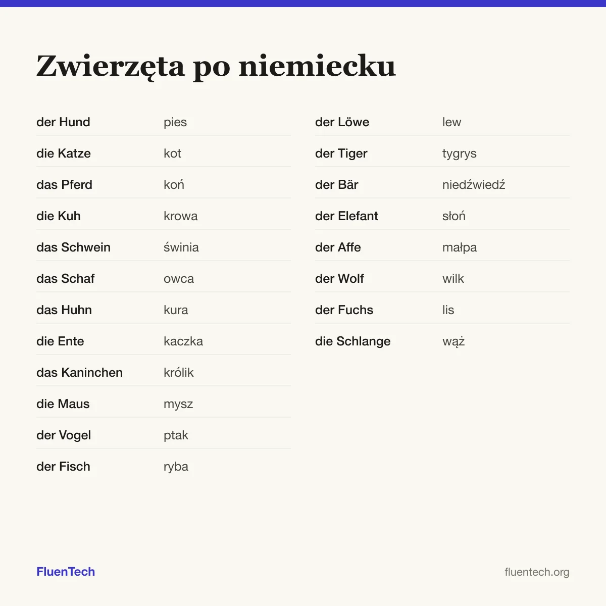 Zwierzęta po niemiecku: der Hund (pies), der Löwe (lew)