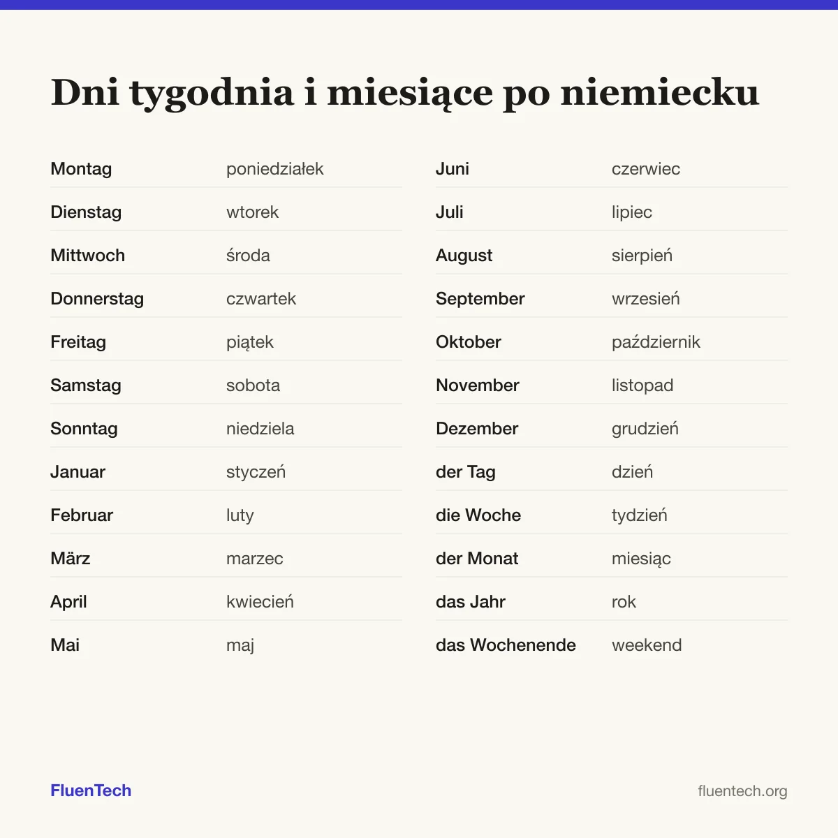 Dni tygodnia i miesiące po niemiecku: Montag (poniedziałek), Januar (styczeń), der Tag (dzień)