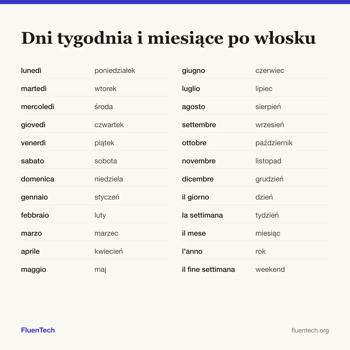 Dni tygodnia i miesiące po włosku: lunedì (poniedziałek), gennaio (styczeń), il giorno (dzień)