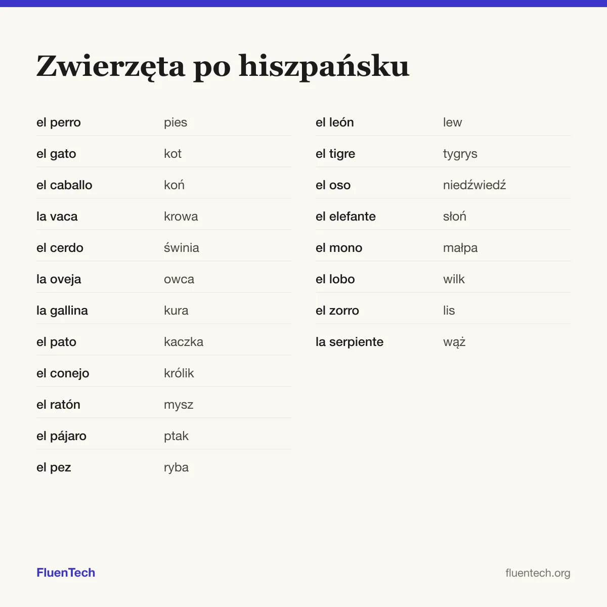 Zwierzęta po hiszpańsku: el perro (pies), el león (lew)