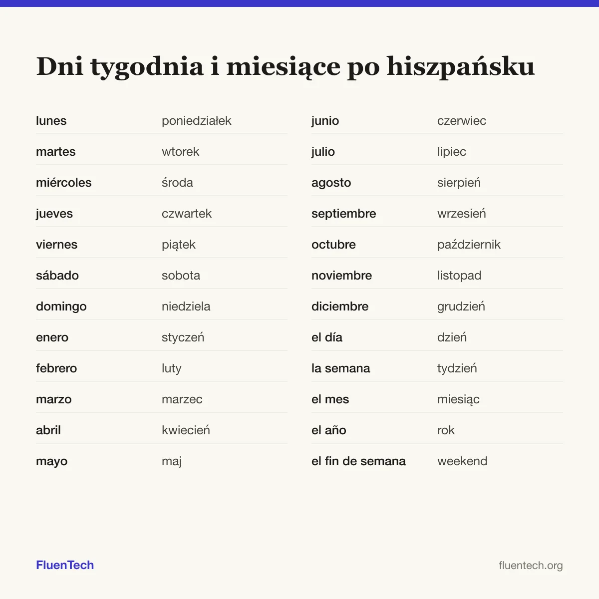 Dni tygodnia i miesiące po hiszpańsku: lunes (poniedziałek), enero (styczeń), el día (dzień)