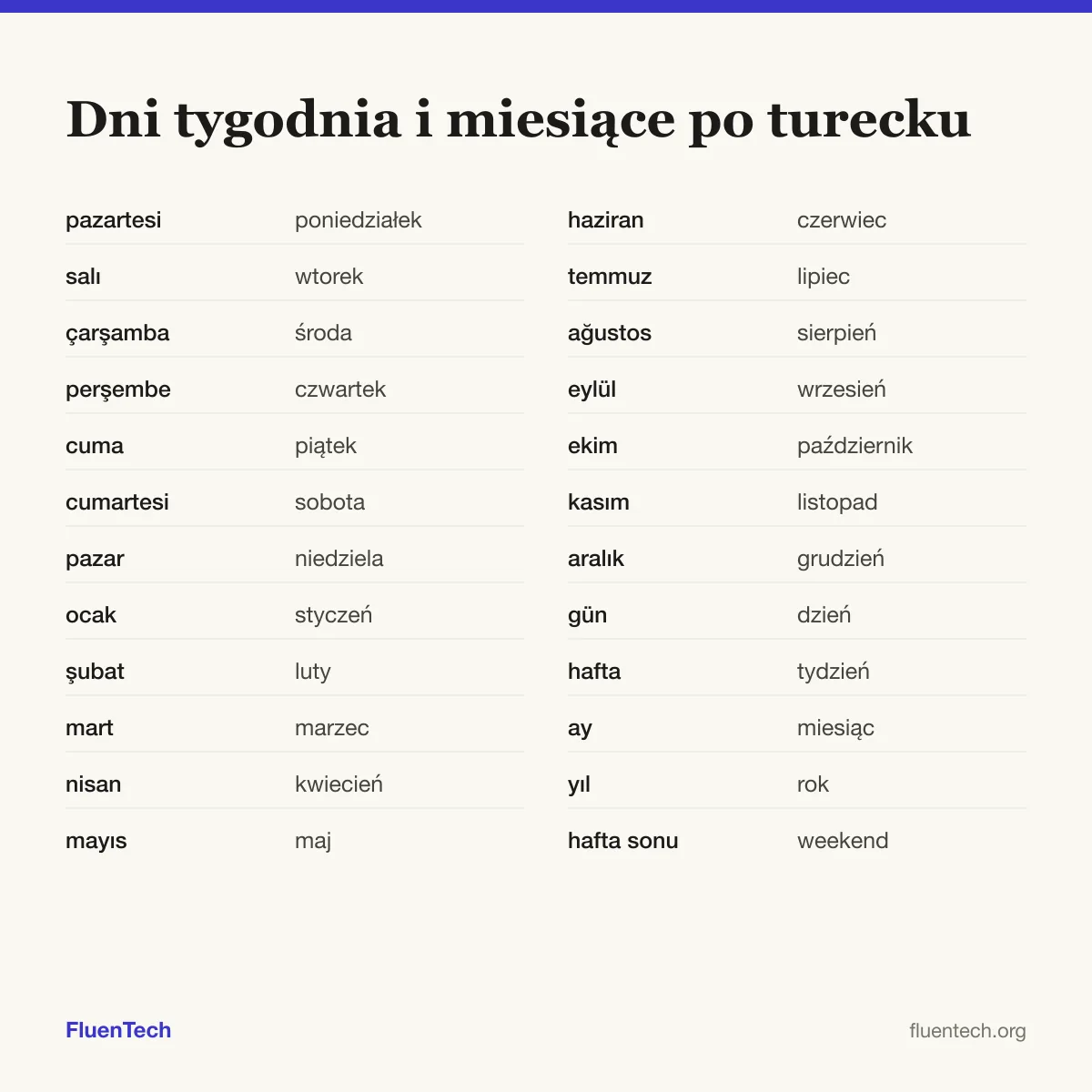 Dni tygodnia i miesiące po turecku: pazartesi (poniedziałek), ocak (styczeń), gün (dzień)