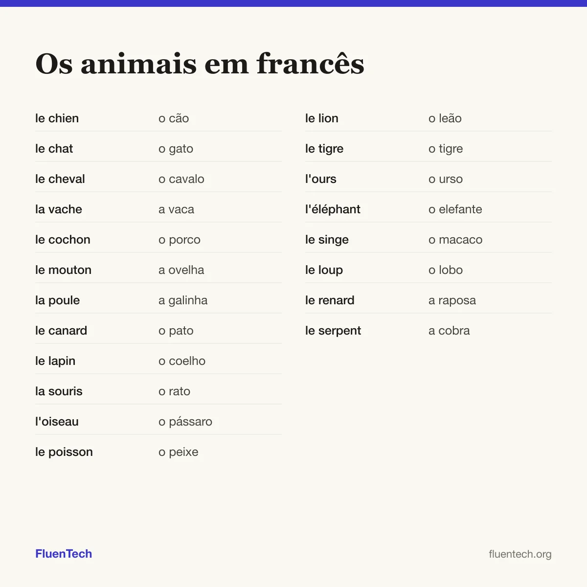 Os animais em francês: le chien (o cão), le lion (o leão)