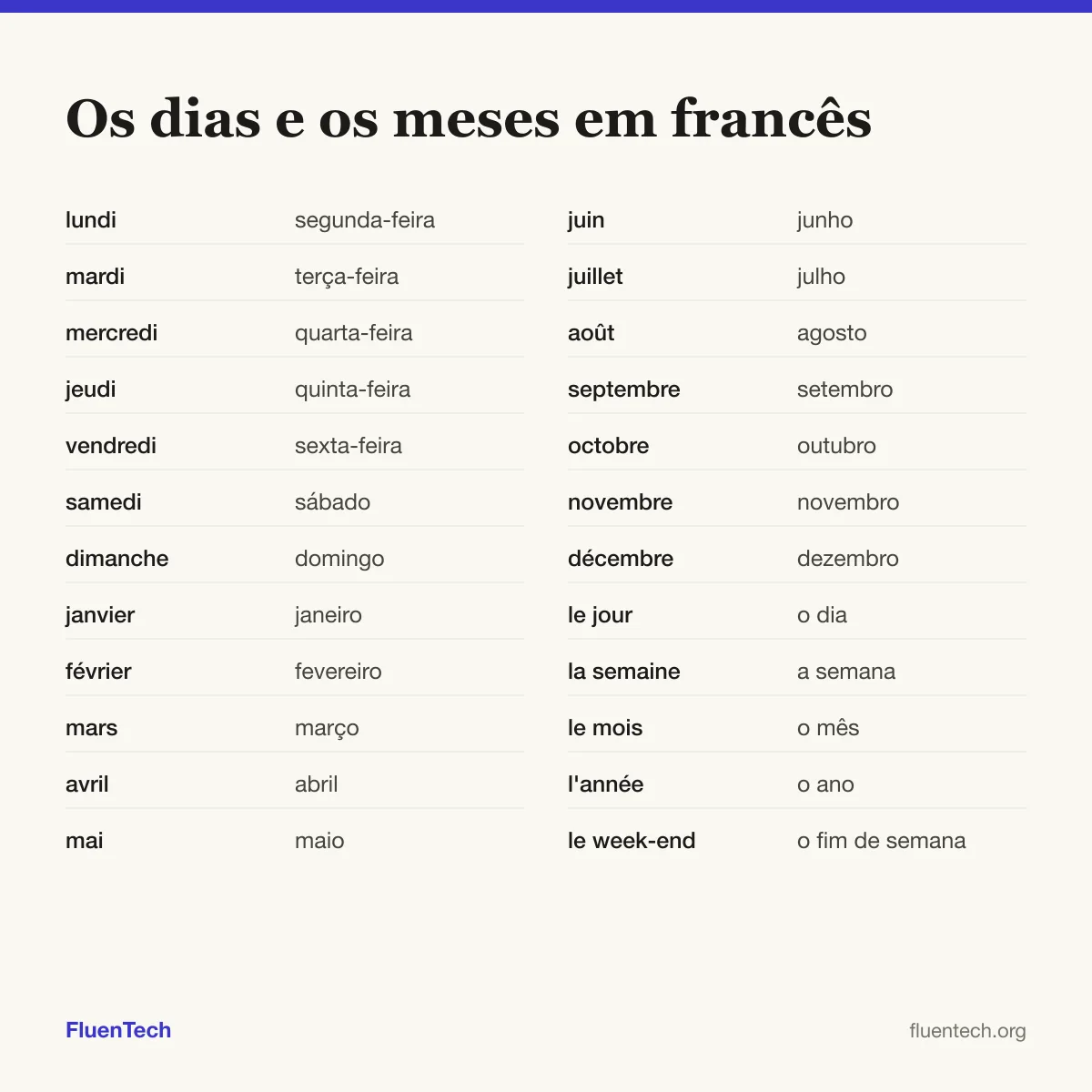 Os dias e os meses em francês: lundi (segunda-feira), janvier (janeiro), le jour (o dia)