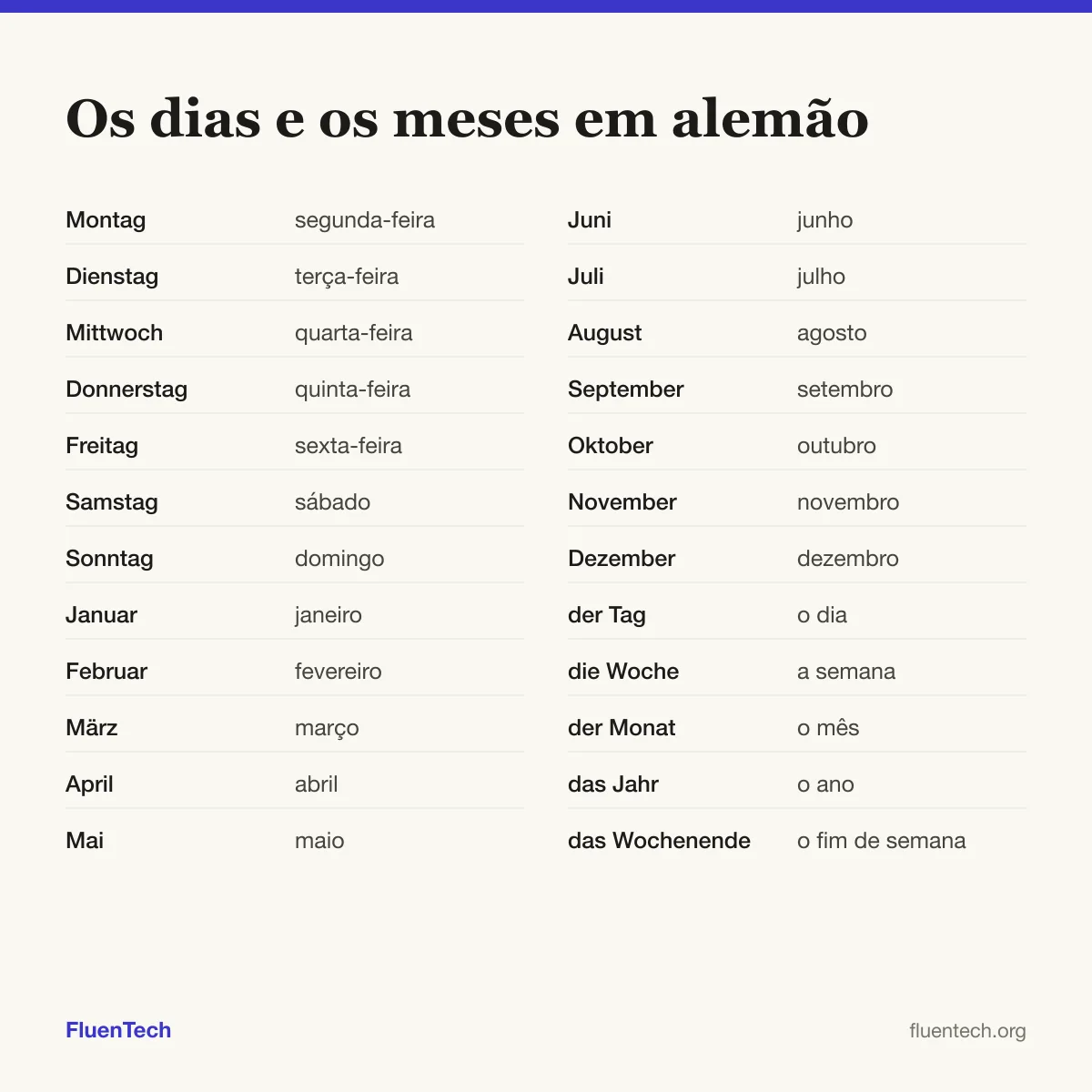 Os dias e os meses em alemão: Montag (segunda-feira), Januar (janeiro), der Tag (o dia)