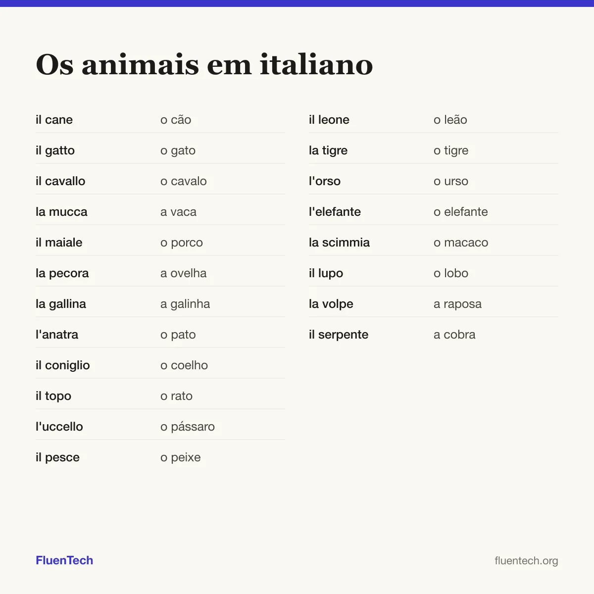 Os animais em italiano: il cane (o cão), il leone (o leão)