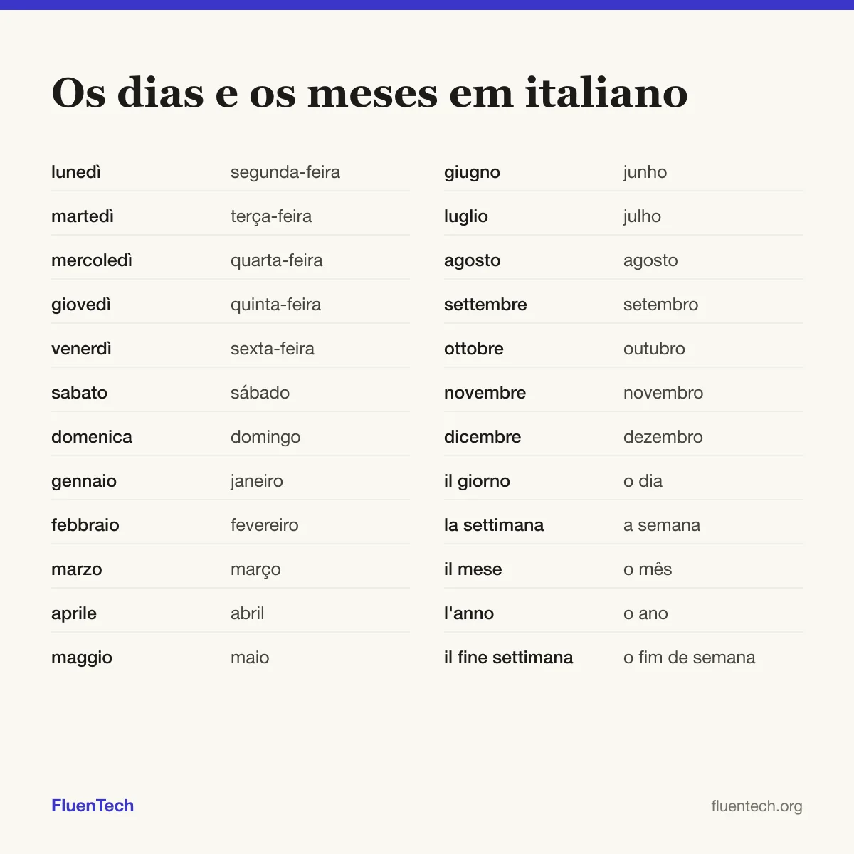 Os dias e os meses em italiano: lunedì (segunda-feira), gennaio (janeiro), il giorno (o dia)