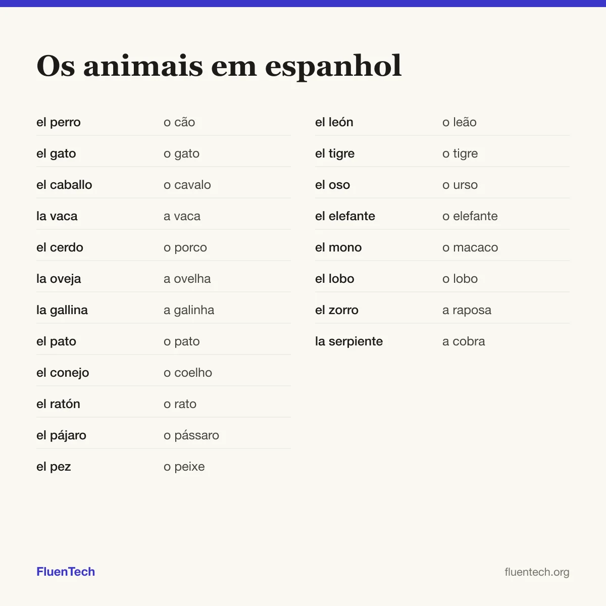 Os animais em espanhol: el perro (o cão), el león (o leão)