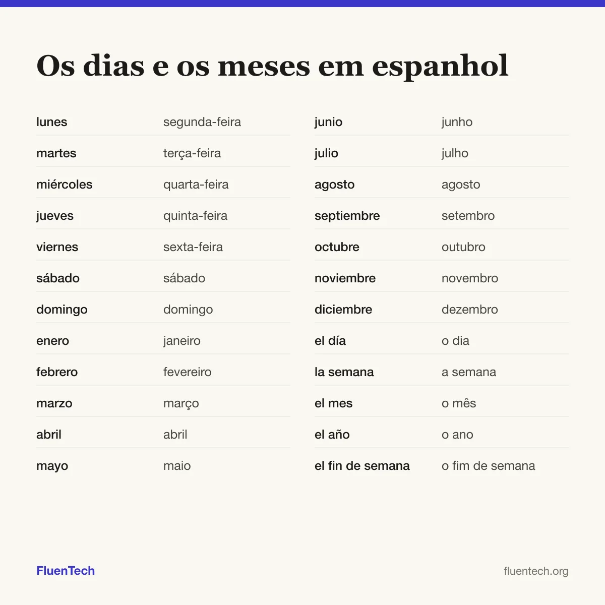 Os dias e os meses em espanhol: lunes (segunda-feira), enero (janeiro), el día (o dia)