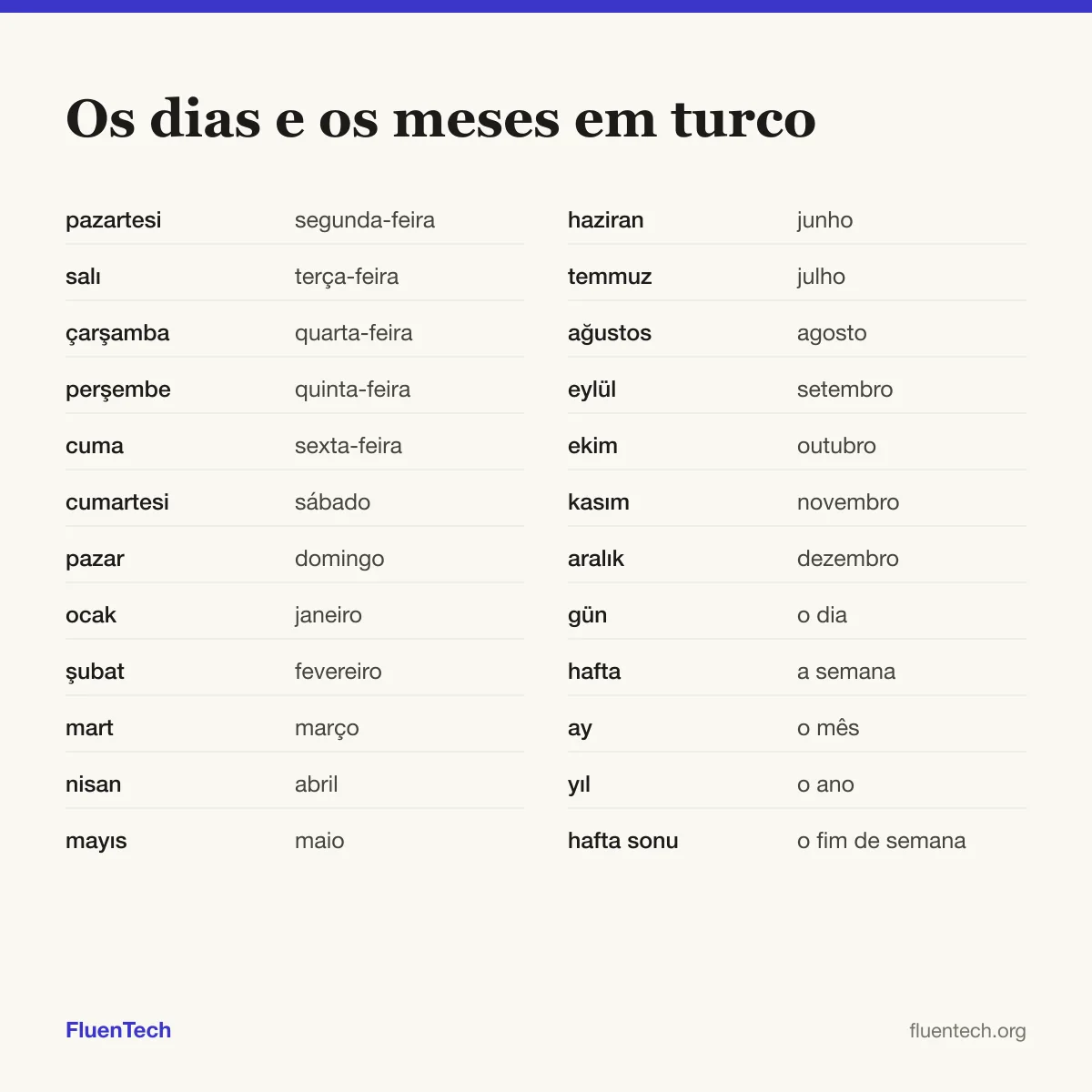 Os dias e os meses em turco: pazartesi (segunda-feira), ocak (janeiro), gün (o dia)