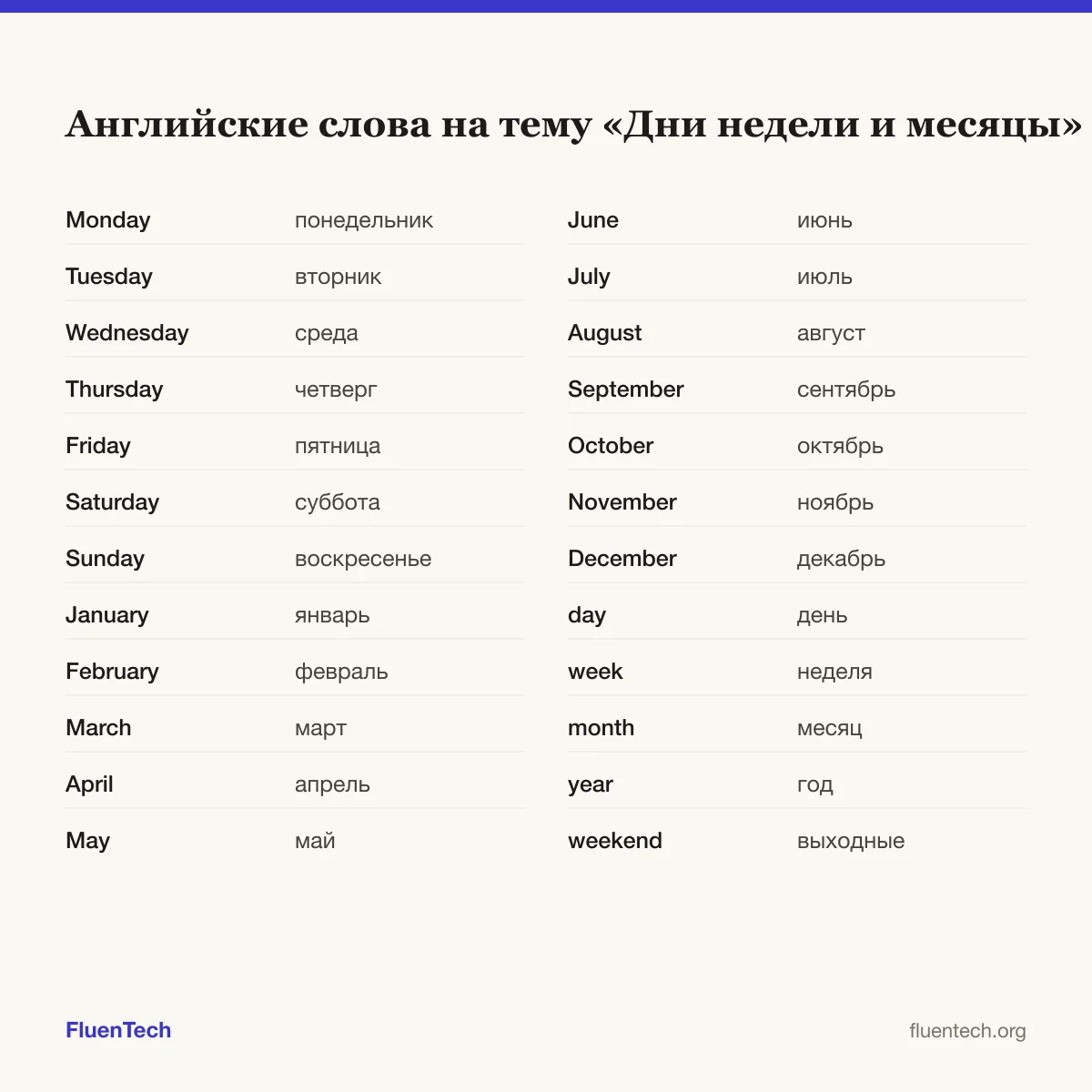 Английские слова на тему «Дни недели и месяцы»: Monday (понедельник), January (январь), day (день)