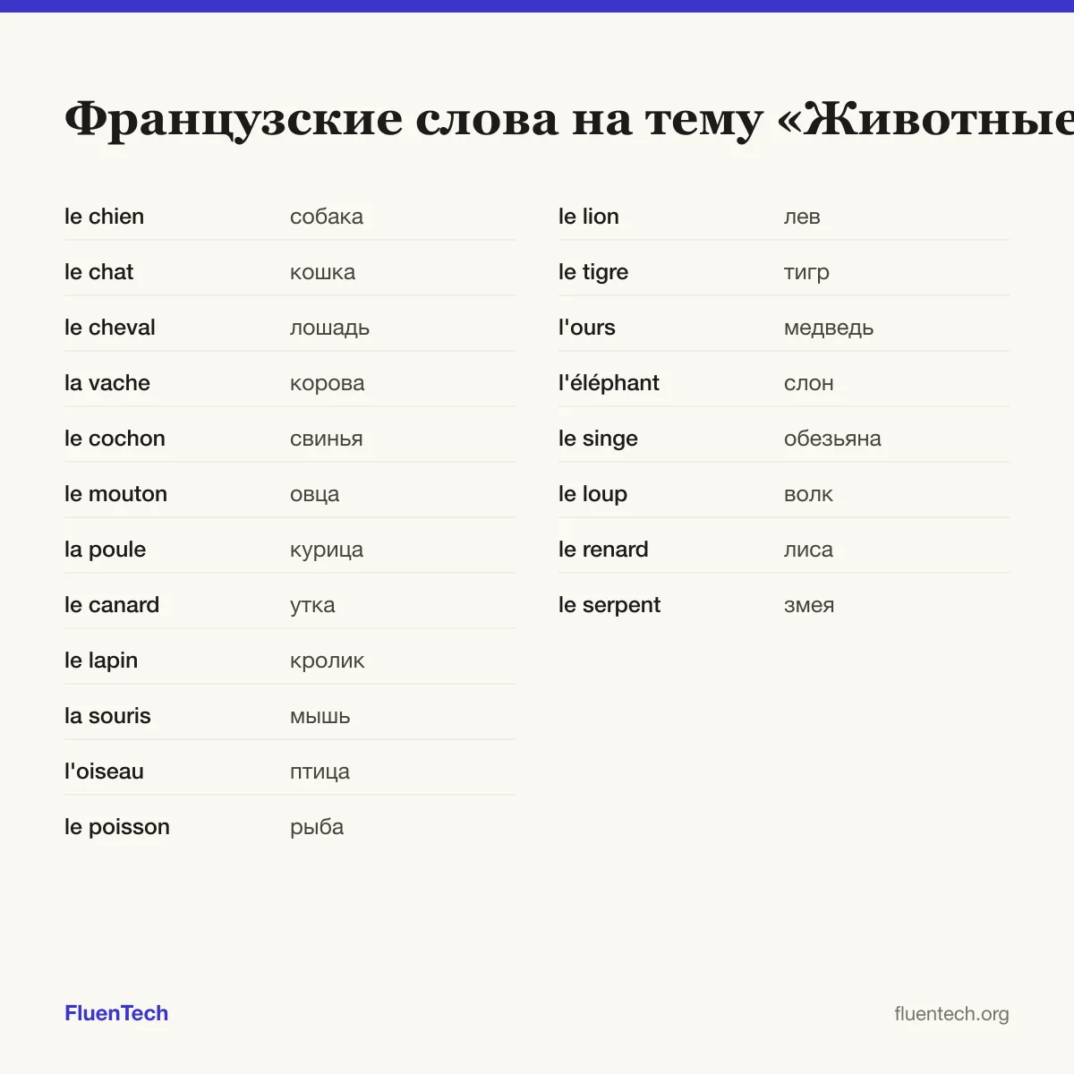 Французские слова на тему «Животные»: le chien (собака), le lion (лев)